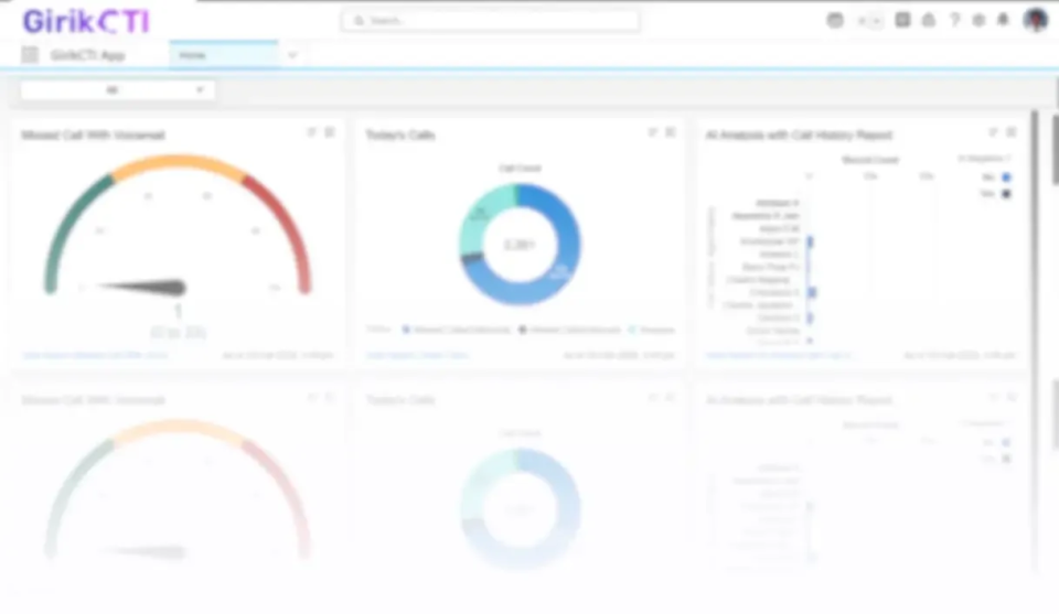 salesforce messaging